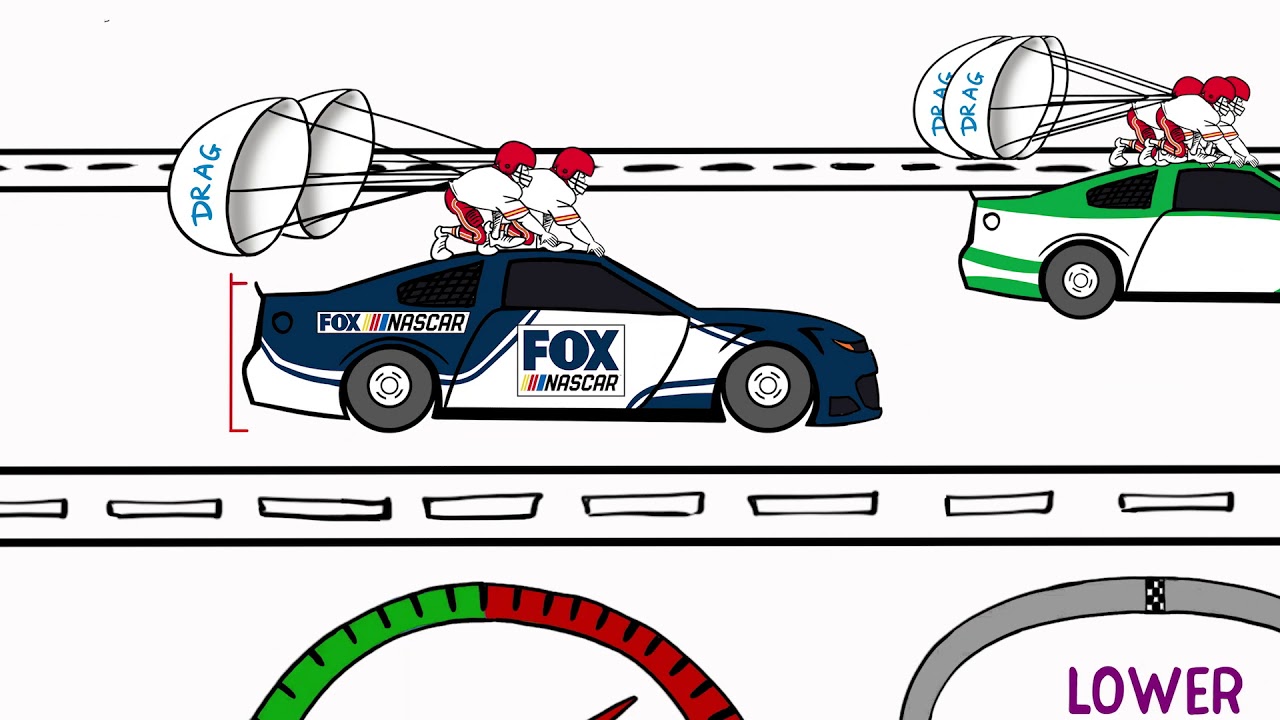 FOX NASCAR 101 - Downforce vs. Drag - Whiteboard Animation - 321 Fast Draw