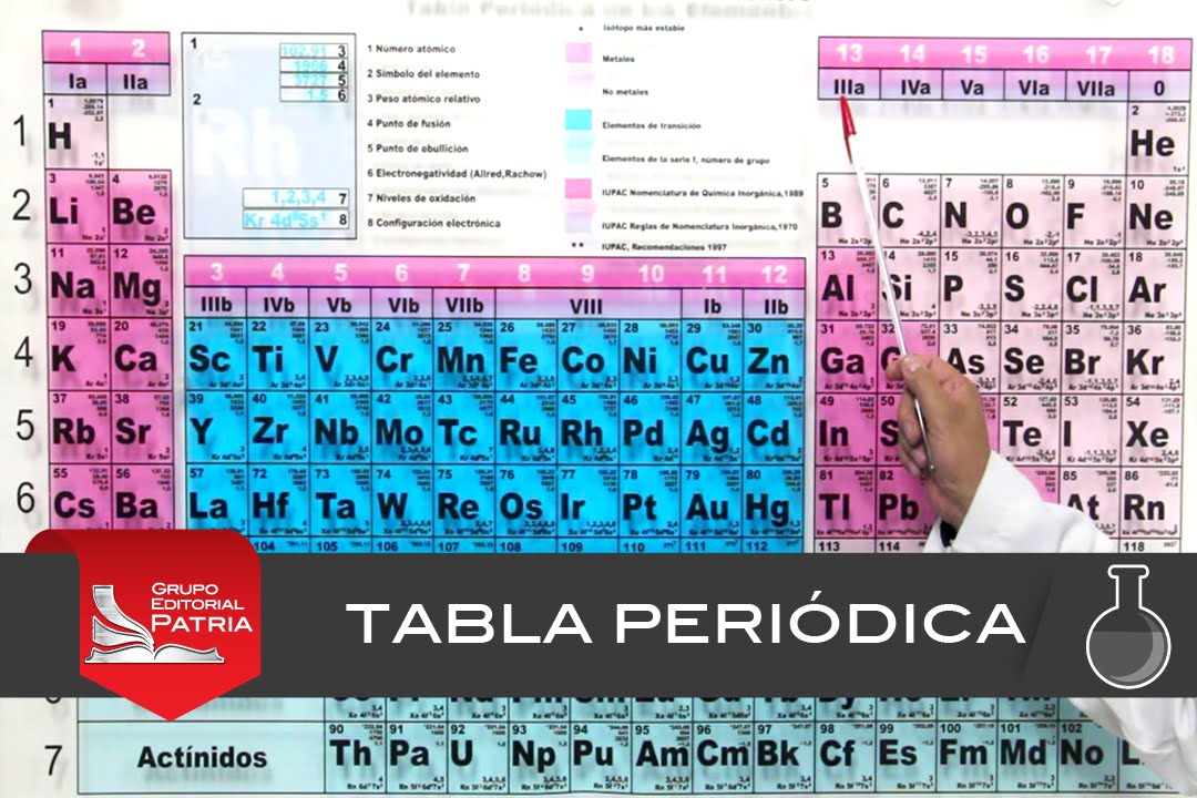 Tabla periodica fácil de aprender │química