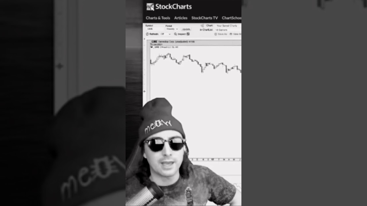 Why You Should buy GameStop Call Options (security analyst explanation) #gamestop