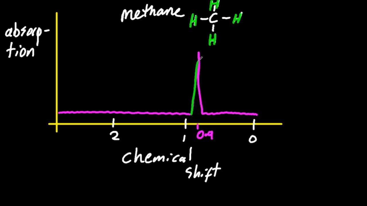 S3.2.10 Вывести структуры по данным спектра ЯМР 1H [HL IB Chemistry]