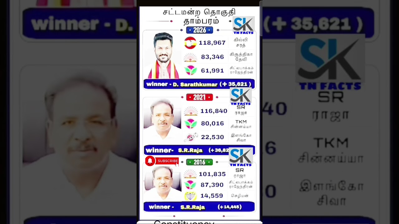 Tambaram Assembly constituency information | TN | tn election results