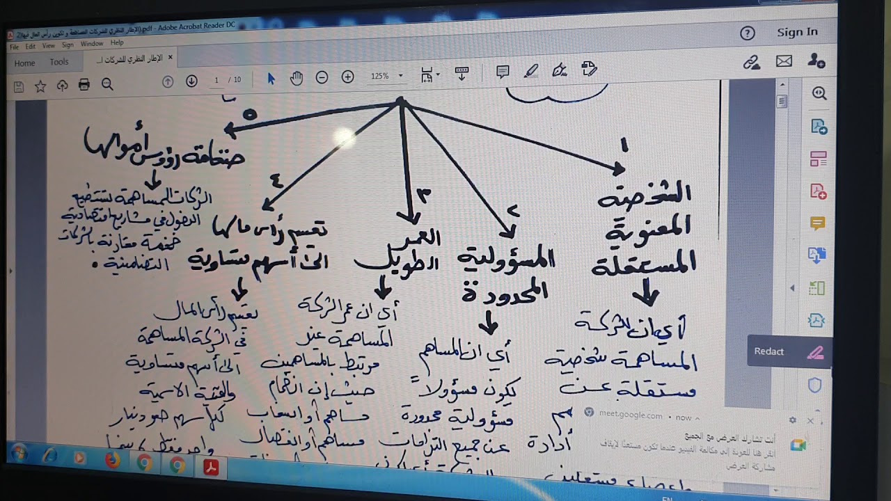 الإطار النظري للشركات المساهمة و تكوين رأس المال فيها/ الجزء الأول
