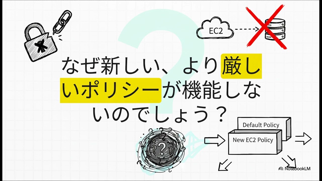 問題4 56 AWS SCPとFullAWSAccessの権限関係