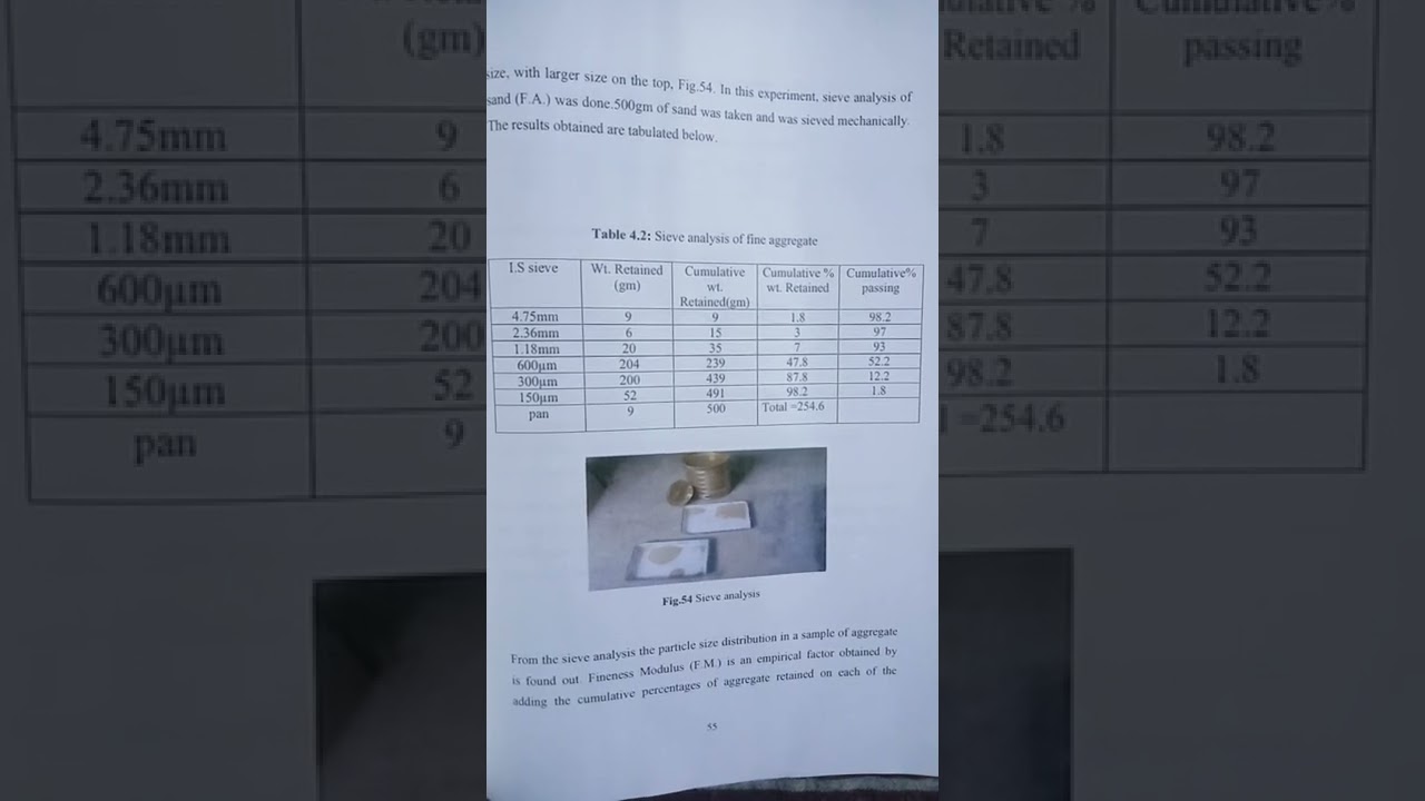 sieve analysis #GK civil engineering