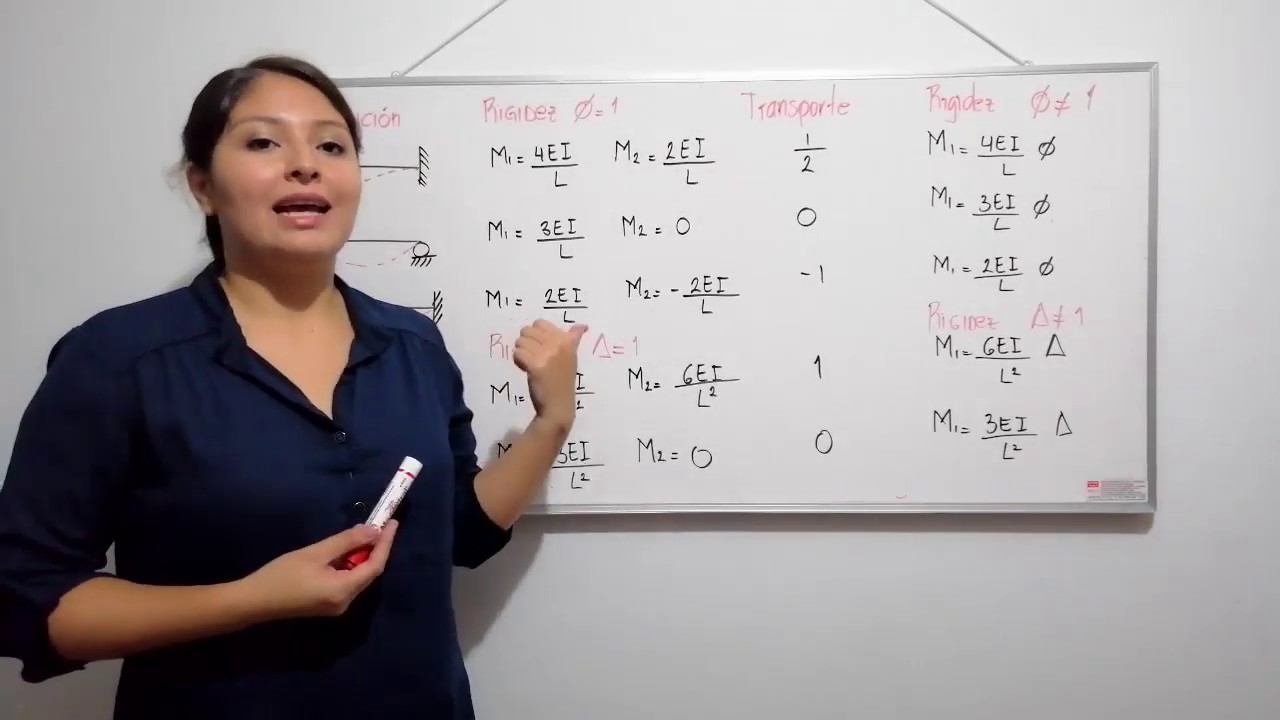 Teoría de rigideces 3