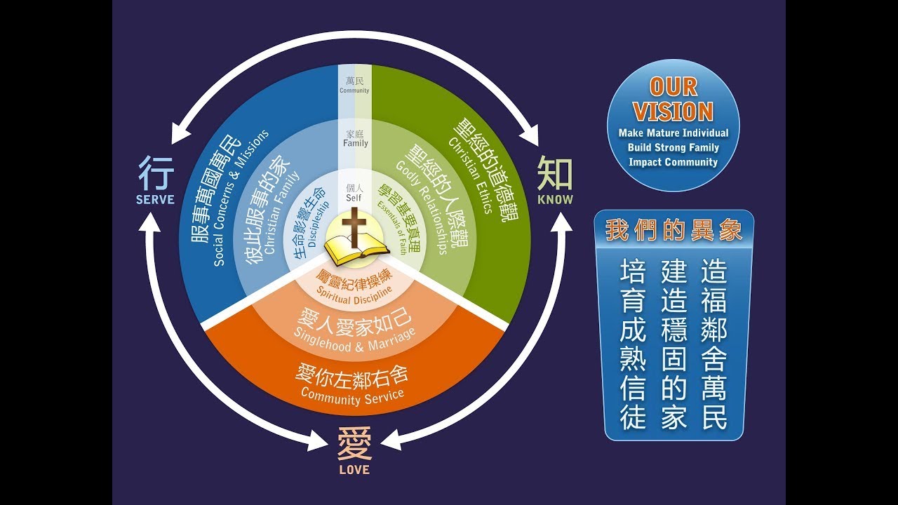 The Power of Jesus' Blood (Hebrews 9:11-28) 02/08/26