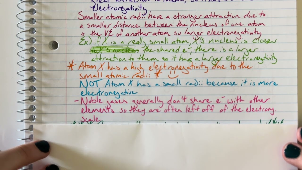 AP Chemistry Unit 1.7 Periodic Trends Lecture