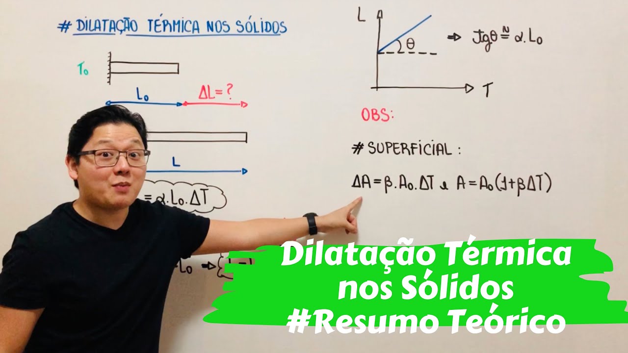 Termologia | Dilata&ccedil;&atilde;o T&eacute;rmica nos S&oacute;lidos (RESUM&Atilde;O)