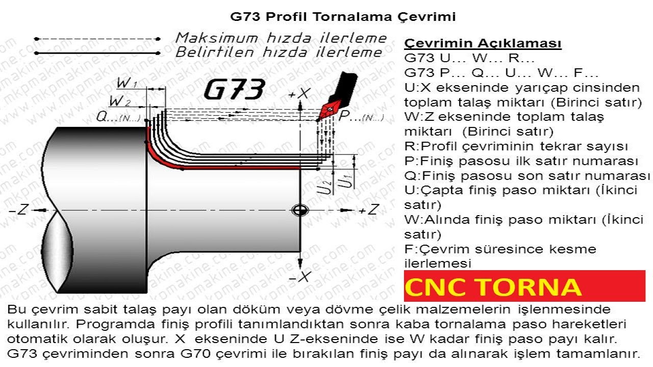CNC Tornada G73 İle Profil Tornalama Komutu (Ayrıntılı Anlatım)