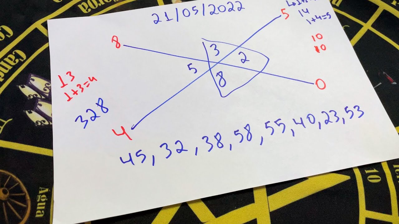 🍀 CRUZ DA SORTE REVELA SEUS N&Uacute;MEROS DA SORTE DIARIAMENTE 🤑 Numerologia do Dia para Ter Sorte Sempre