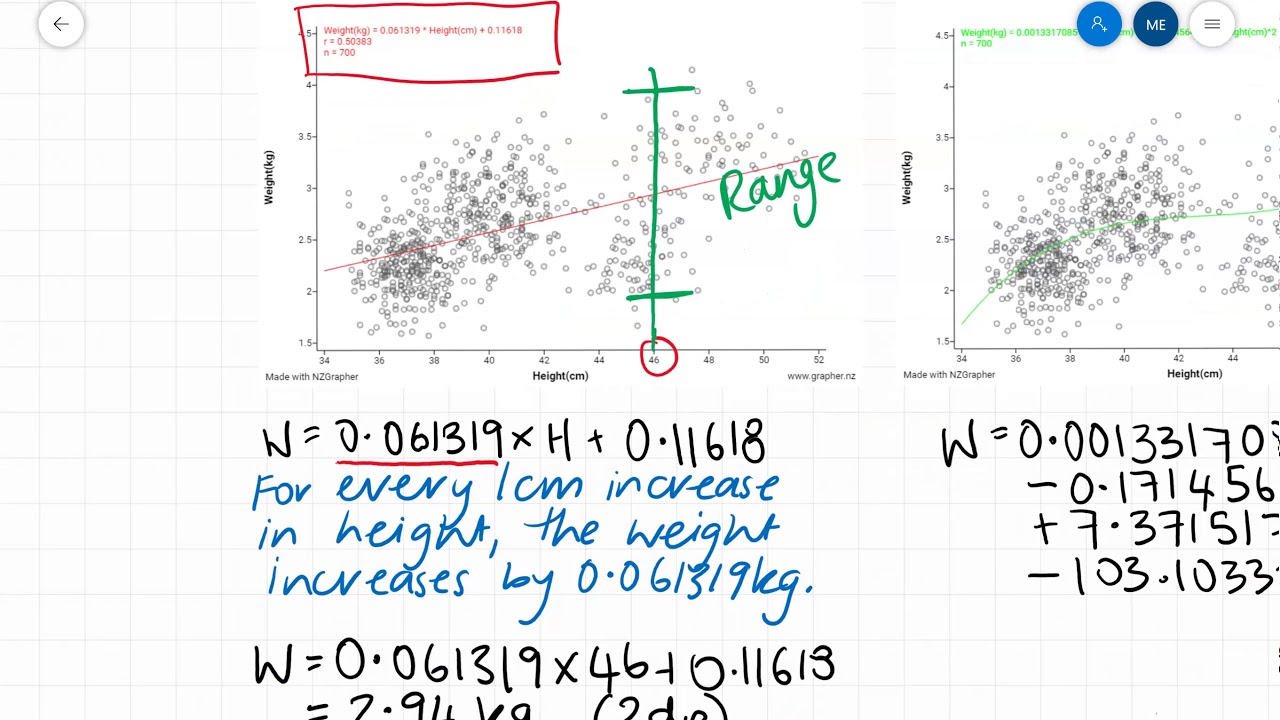 3.9 Bivariate Investigation: Predictions