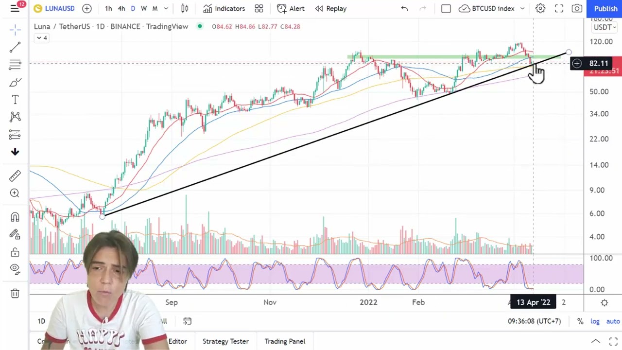 BTC forecast (13 April 2022)