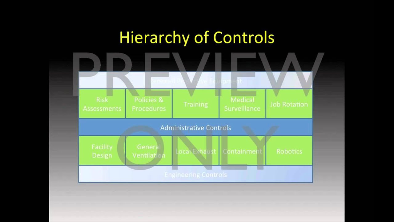 Potent Compound Safety Training Preview.mov