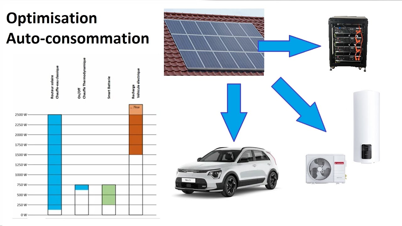 Autoconsommer avec un chauffe-eau thermodynamique et d'autres équipements son électricité solaire
