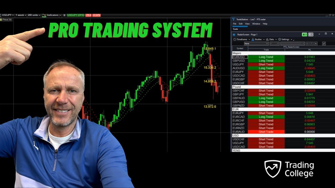 Our Pro Trading System results| Learn to Trade | Trading College UK