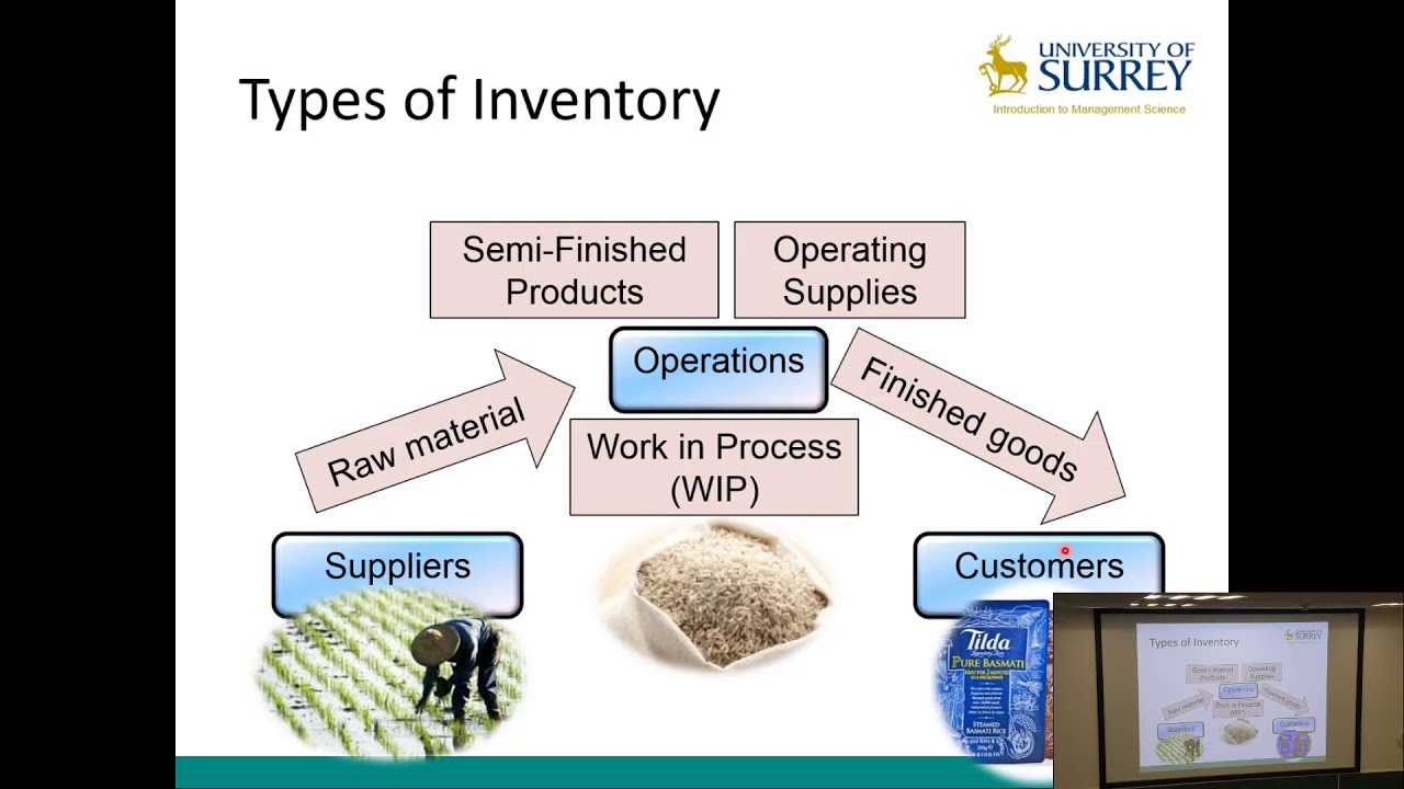 Management Science - Inventory System I