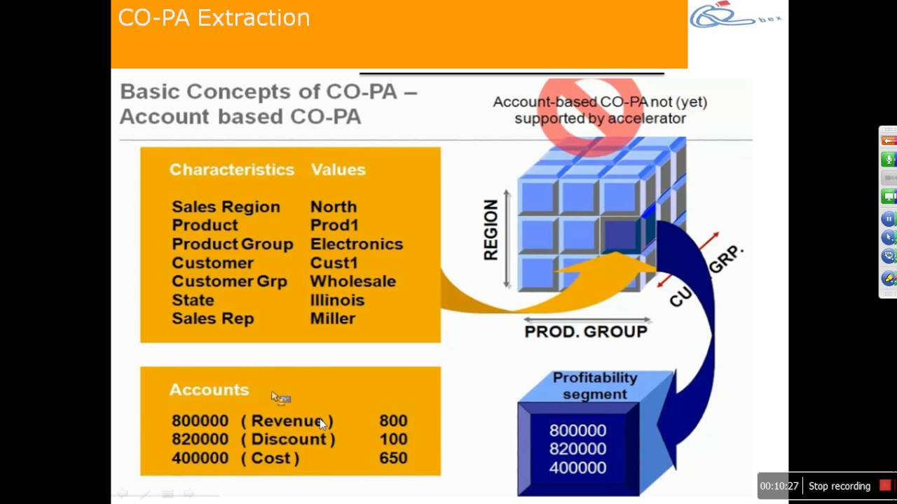 COPA Extraction Part 1