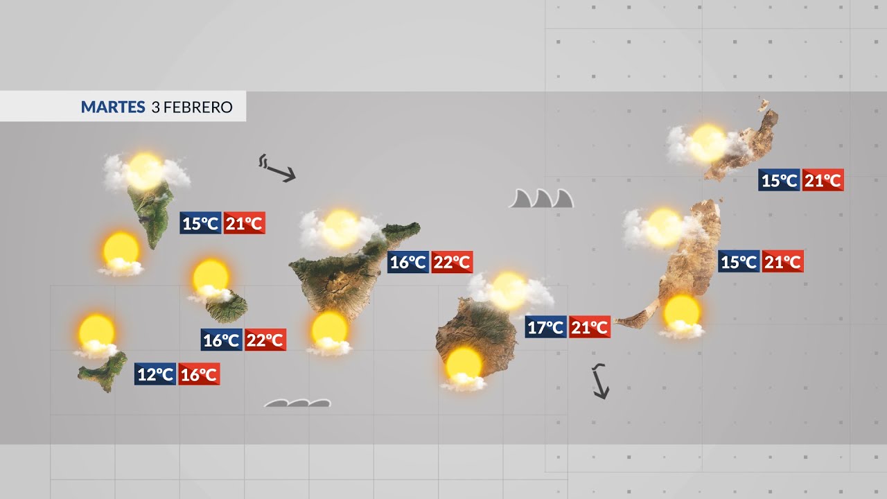 El tiempo TN1 | 02/02/26
