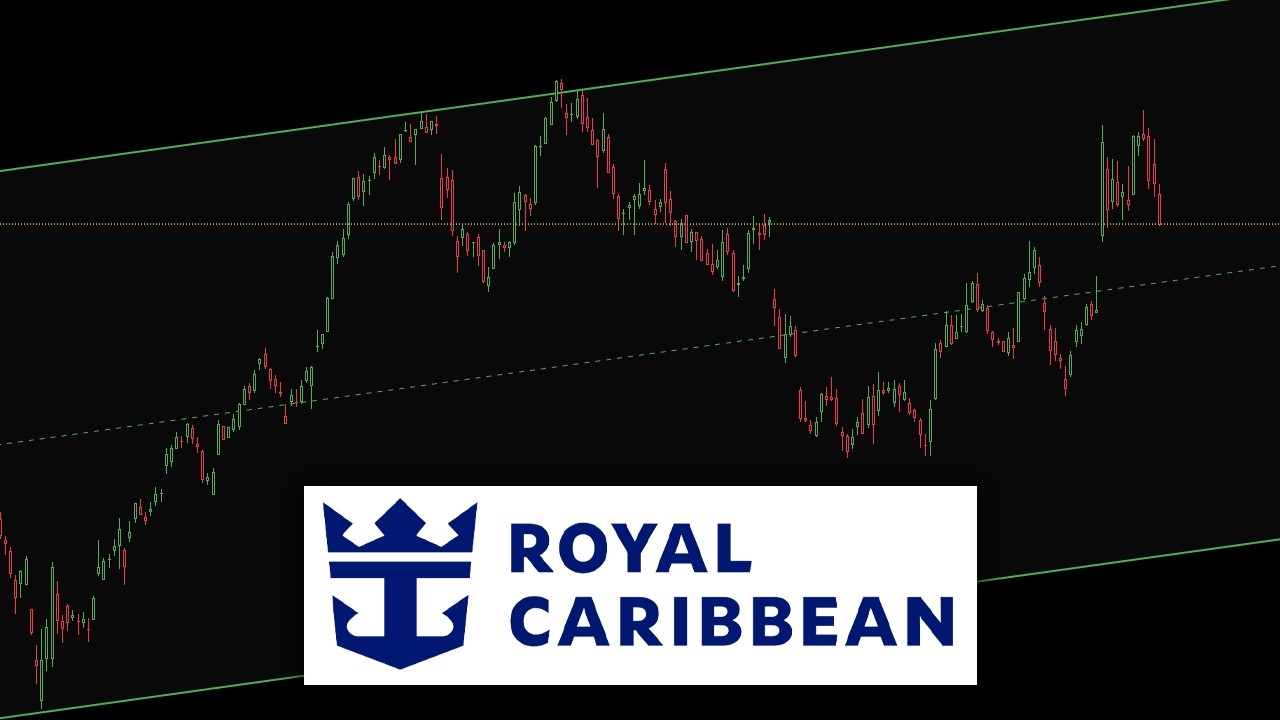 ROYAL CARIBBEAN CRUISES Stock Price Analysis And Targets | $RCL