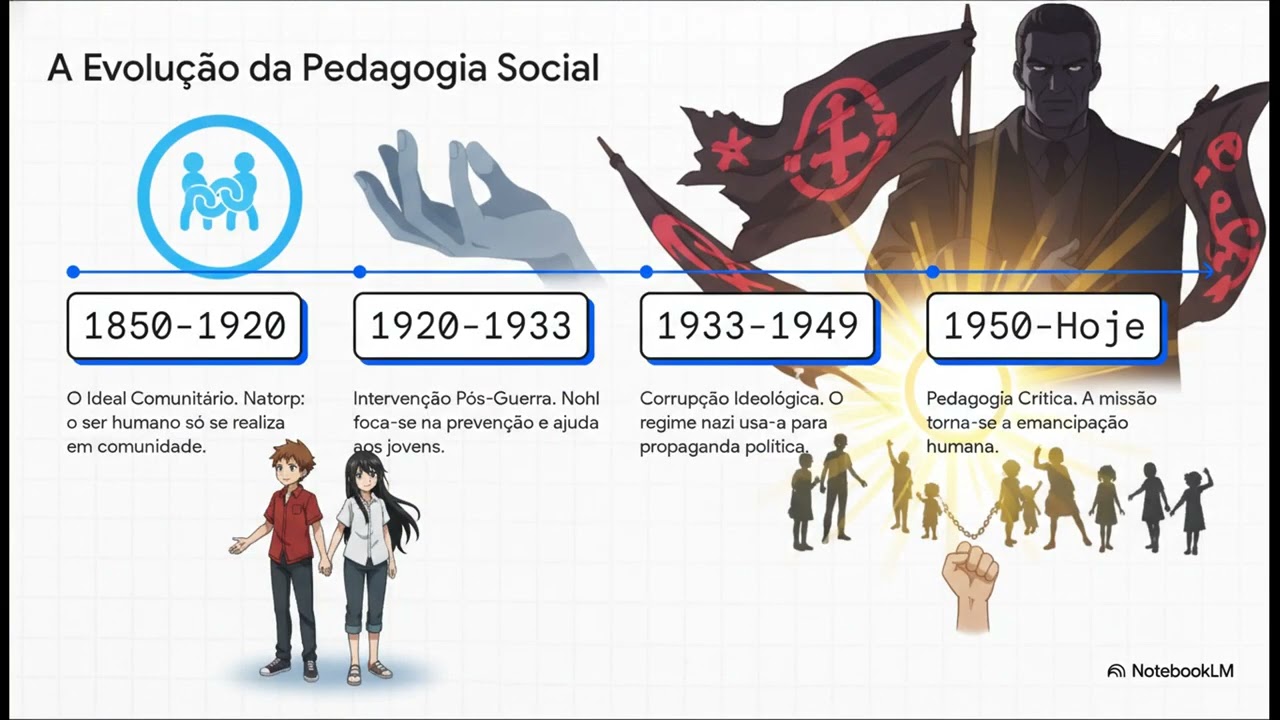 Animação Sociocultural e Educação Social: Desafios e Transformação Social