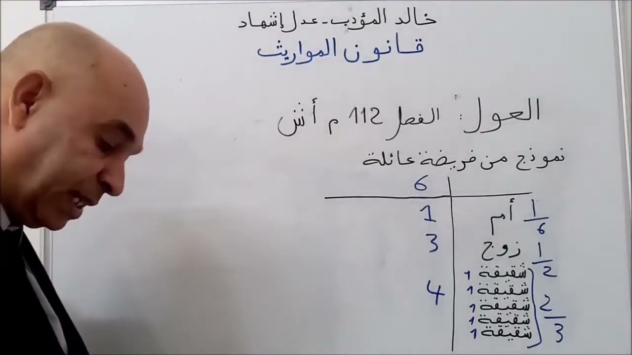 قانون المواريث الرد