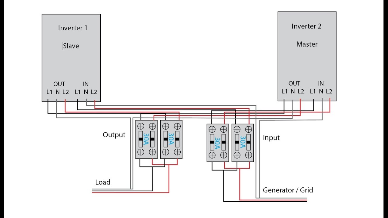 How to Setup Multiple Schneider Conext SW Inverters