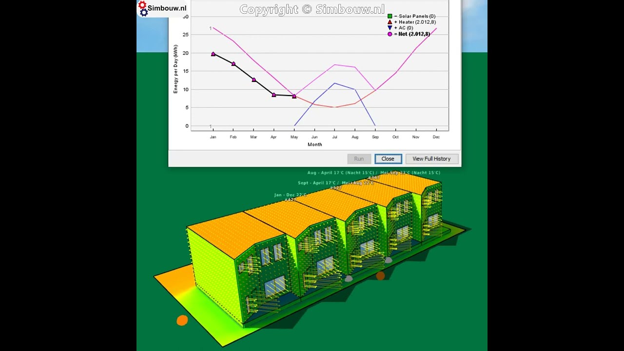 Simulatie gebruik woning thermostaat verstandig