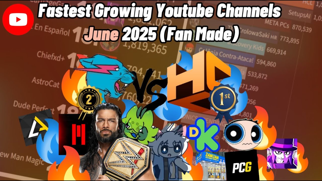 HCL Breaking Records, Comebacks and More! Fastest Growing Youtube Channels of June 2025 (FanMade)