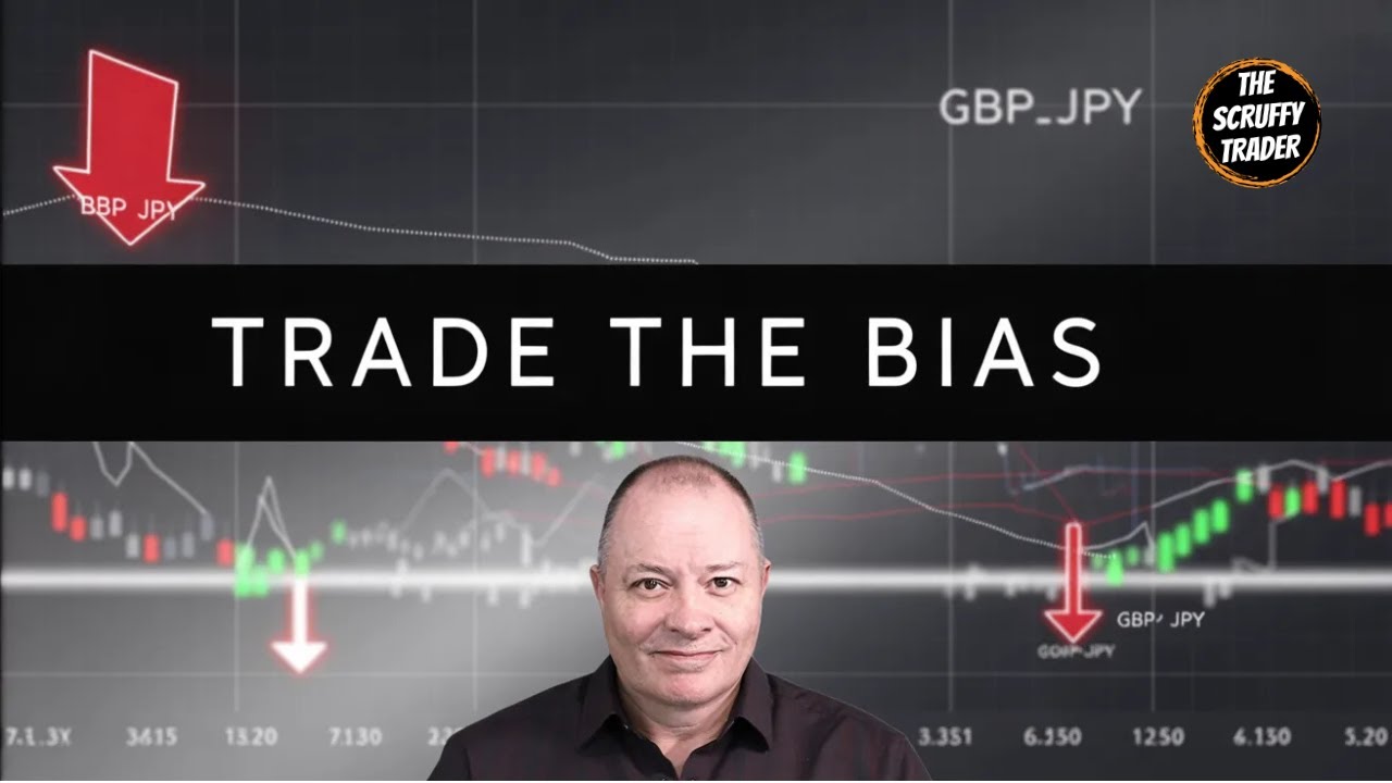 Объяснение сделки на продажу | Простые уровни Фибоначчи и стратегии Bias Trading