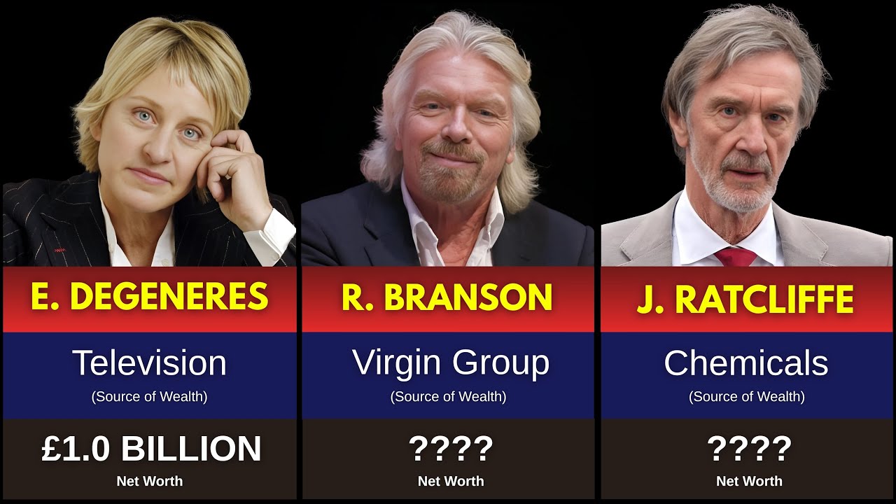 UK’s Wealthiest People 2025: Top 50 Billionaires & Their Net Worth