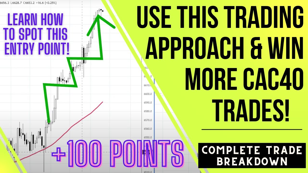 Trading The CAC40 | +100 Points Entry Strategy Breakdown