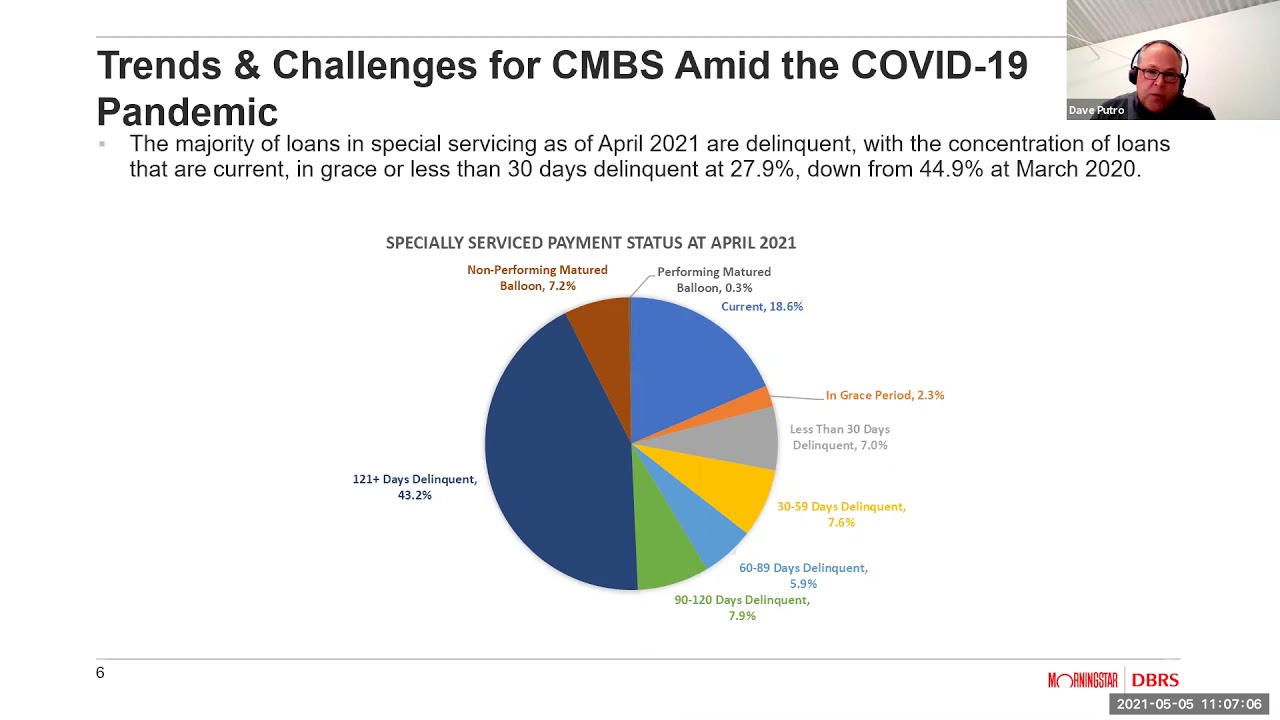 CMBS Webinar Series: Trends Observed in CMBS Surveillance