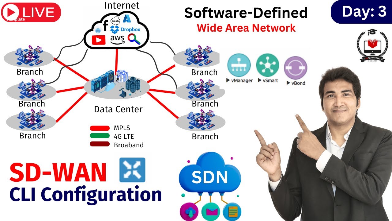 3. Cisco Catalyst SD-WAN Live Training For Network Engineer | Learn Cisco SD-WAN by Praphul Mishra