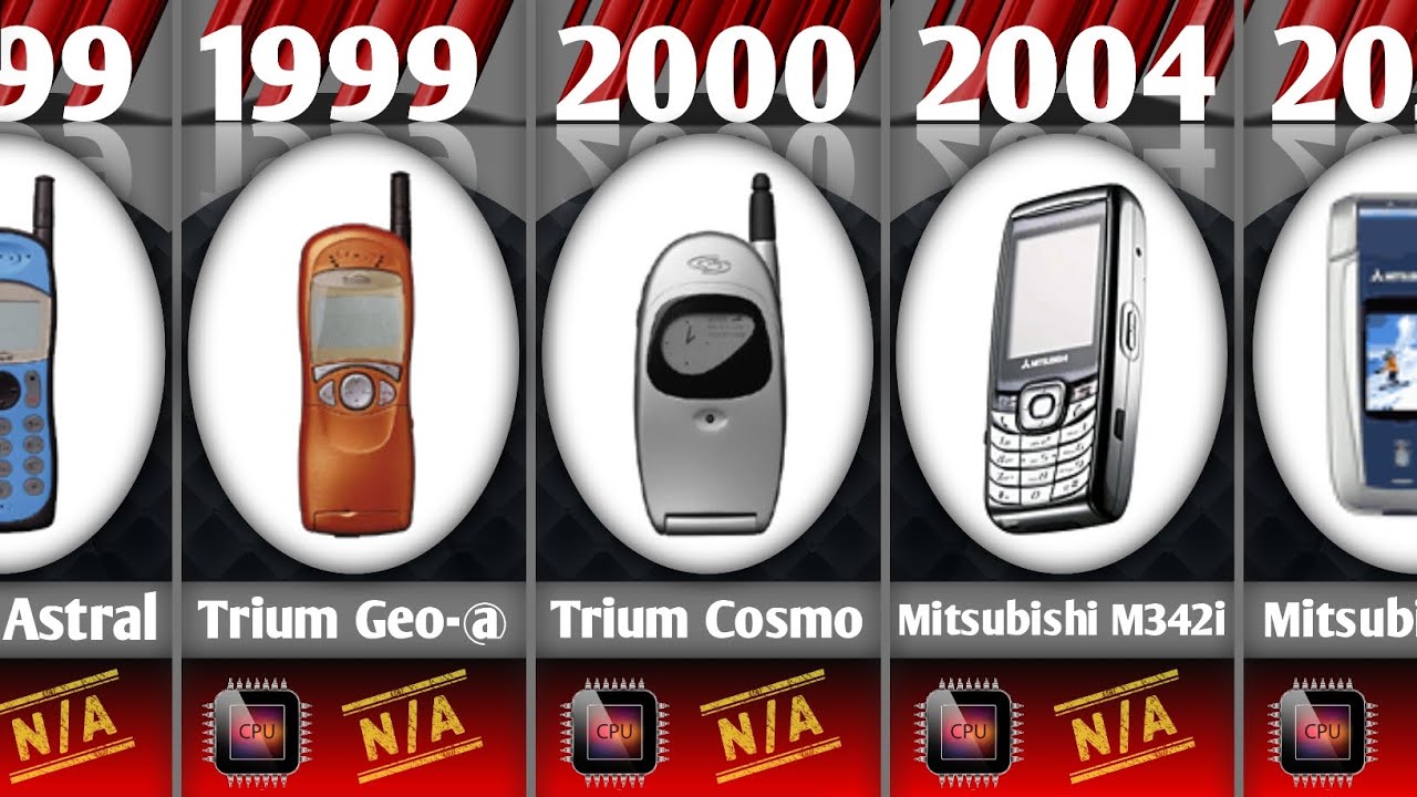 Evolution Of MITSUBISHI Mobile Phones (1999 - 2004)