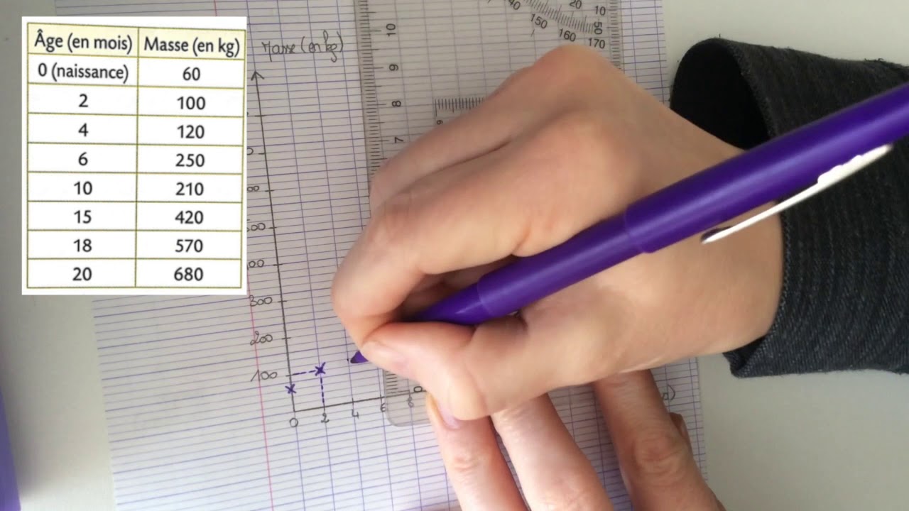 6ème_Construction d'un diagramme cartésien