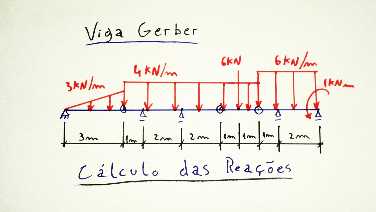 Teoria das Estruturas 04 - Ex01: Viga Gerber - Cálculo das reações