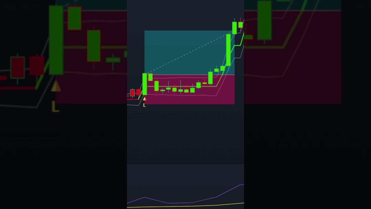 Chcesz prostą strategię, kt&oacute;ra wciąż działa zadziwiająco dobrze?