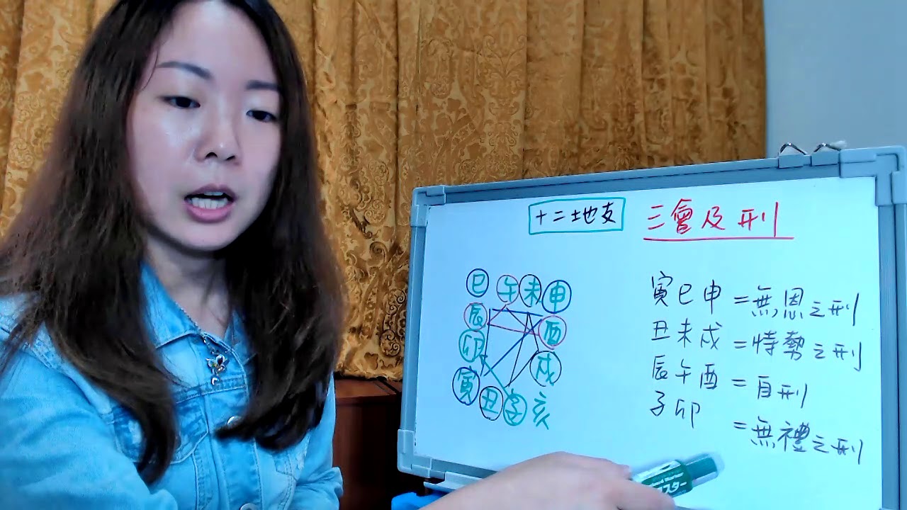 林子玄生活八字：八字中的十二地支（三會及刑）的看法