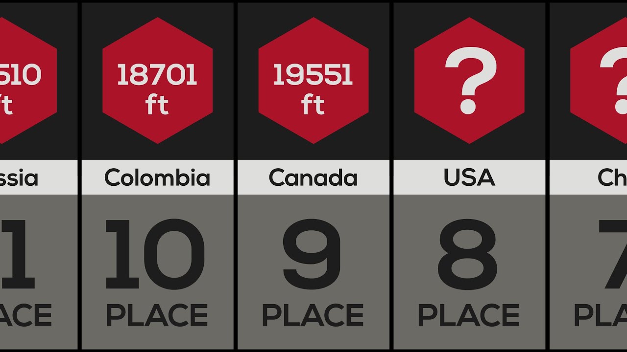 Comparison: Countries by Highest Point