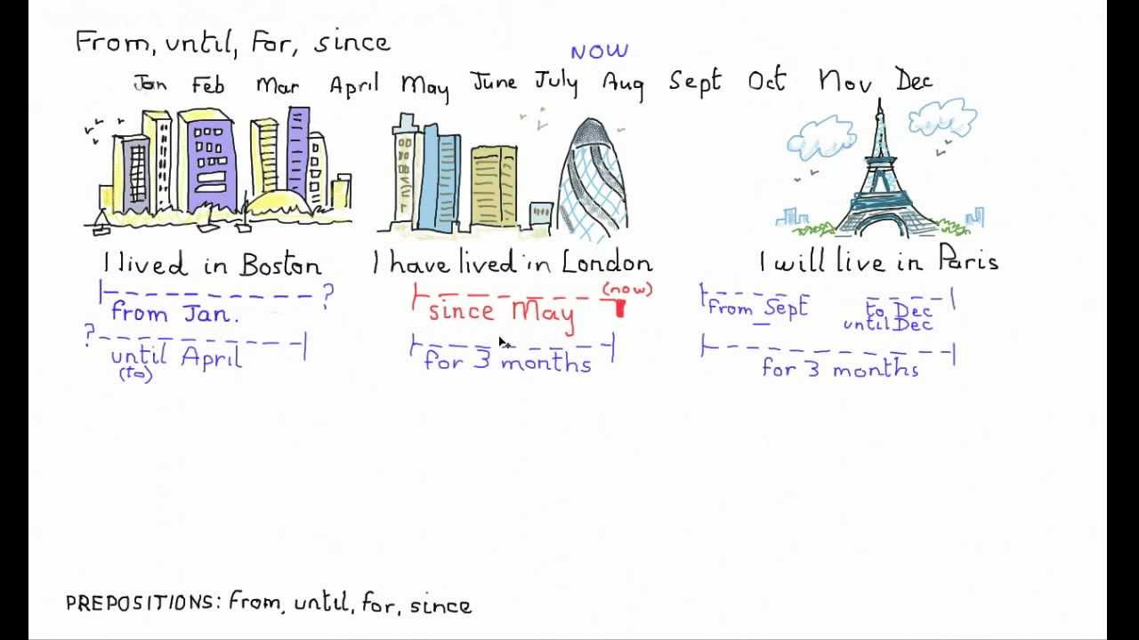 Learn English - prepositions: from, until, for, since
