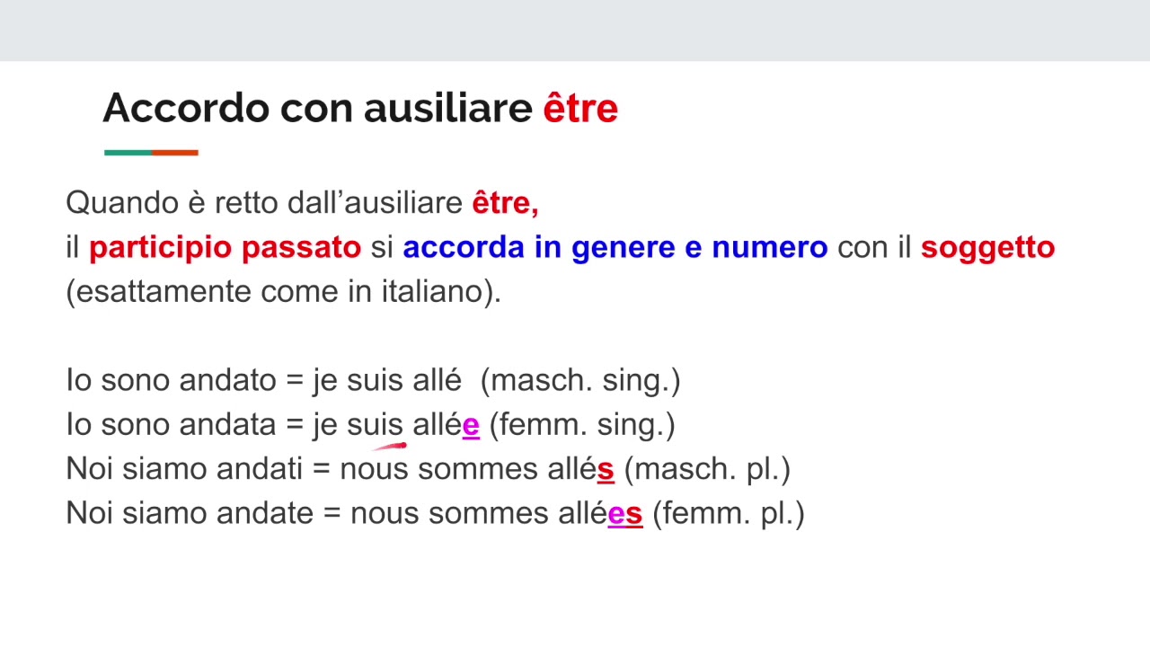 Accordo del participio passato con ausiliare être