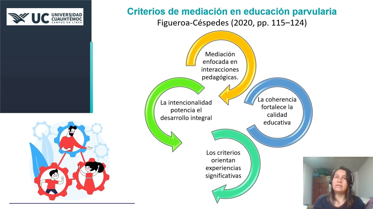 La experiencia de aprendizaje mediado y los criterios de mediación