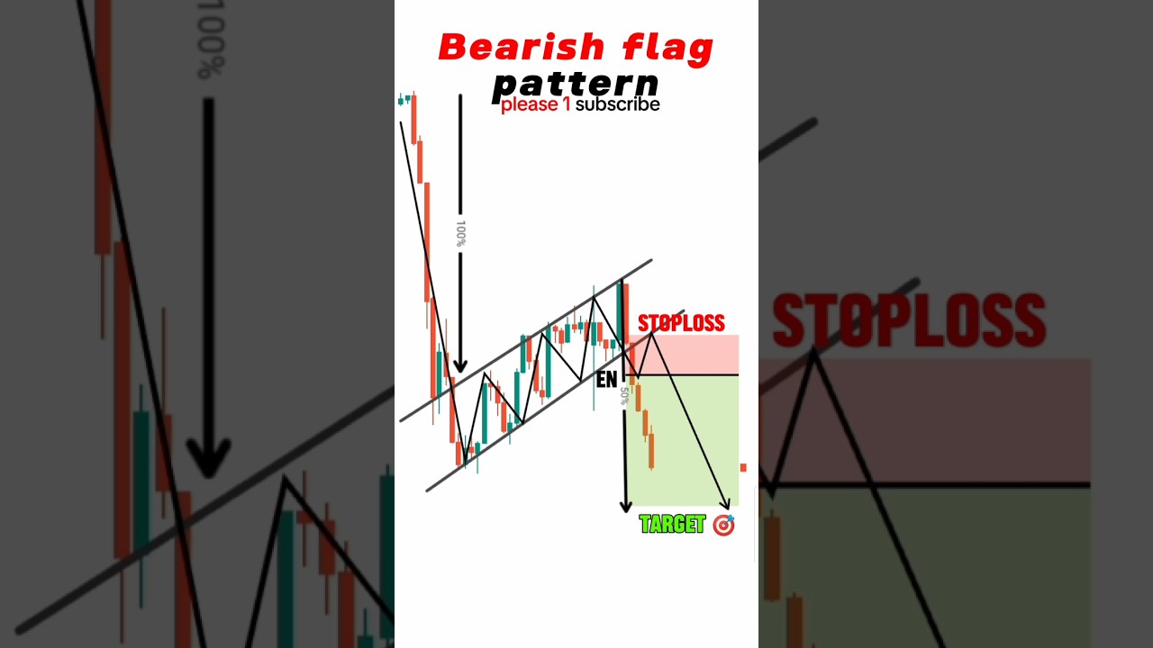 Bearish flag pattern TradingView #shorts #short #forex #trading