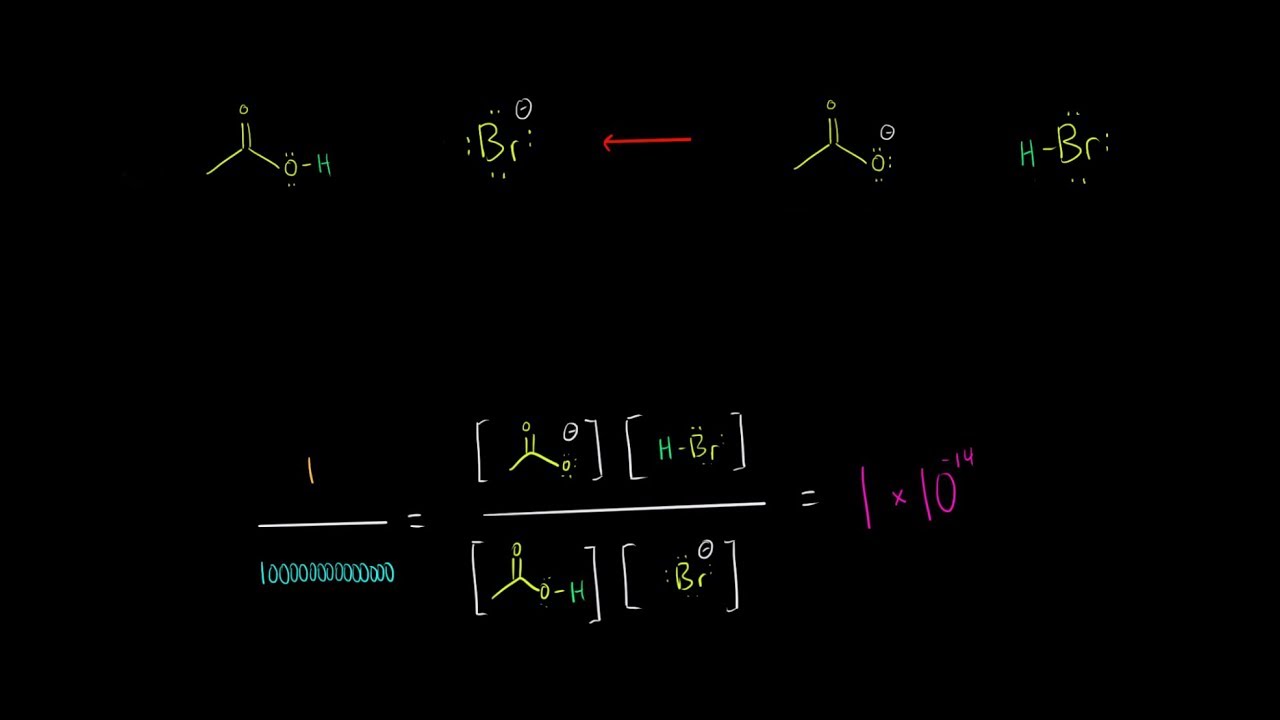 Using pKa&rsquo;s to Determine if a Chemical Reaction will Favor the Reactants or Products (INTRODUCTION)