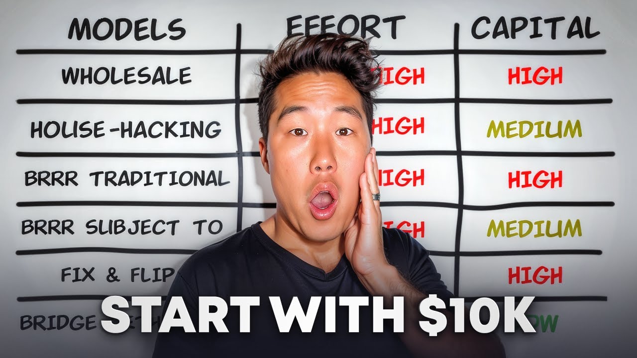 Best Real Estate Model To Start As A Beginner (2024)