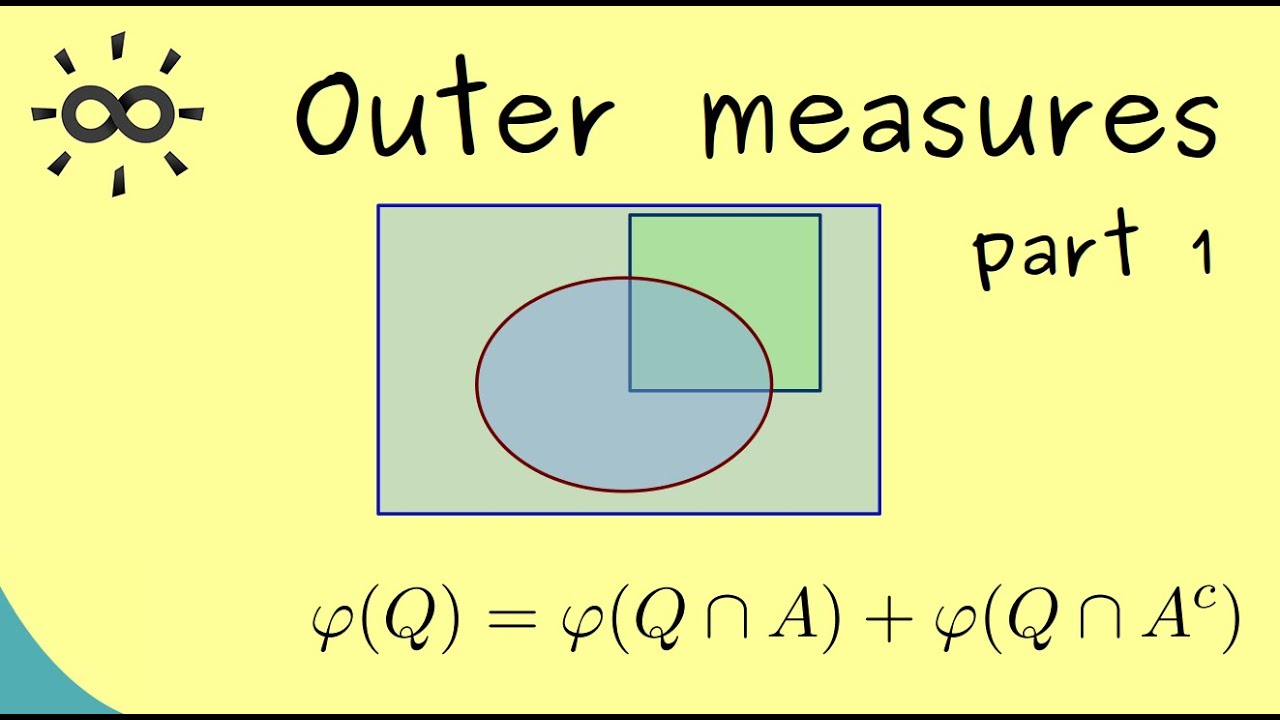 Measure Theory 20 | Outer measures - Part 1