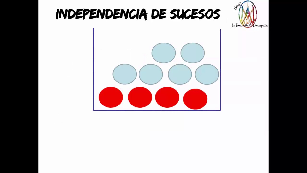 07  Probabilidad condicionada  Independencia de sucesos