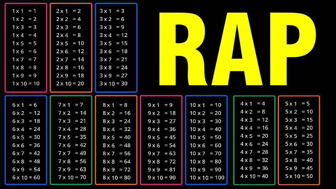 🌟 RAP de LAS TABLAS de MULTIPLICAR 🌟 | El MEJOR método / canción para Aprender Las tablas para NIÑOS