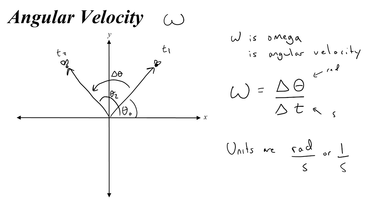 How to find Angular Position, Displacement, Velocity, and Acceleration.