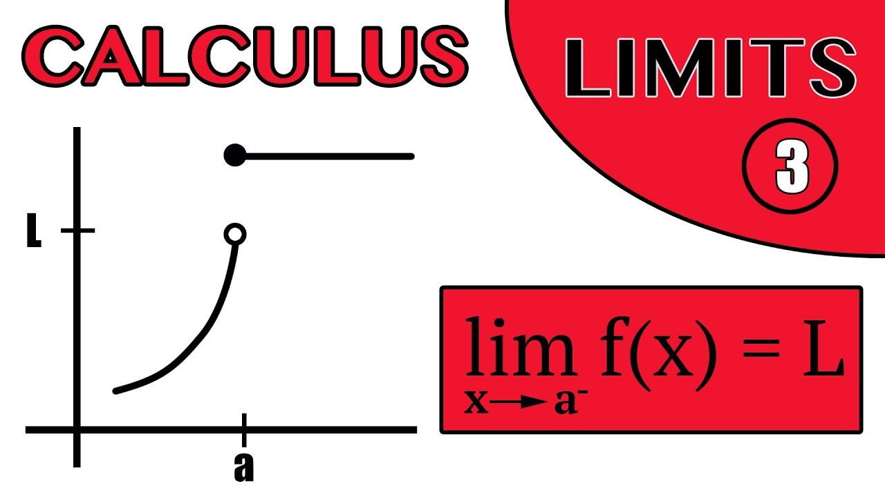 Limits of Functions - part 3